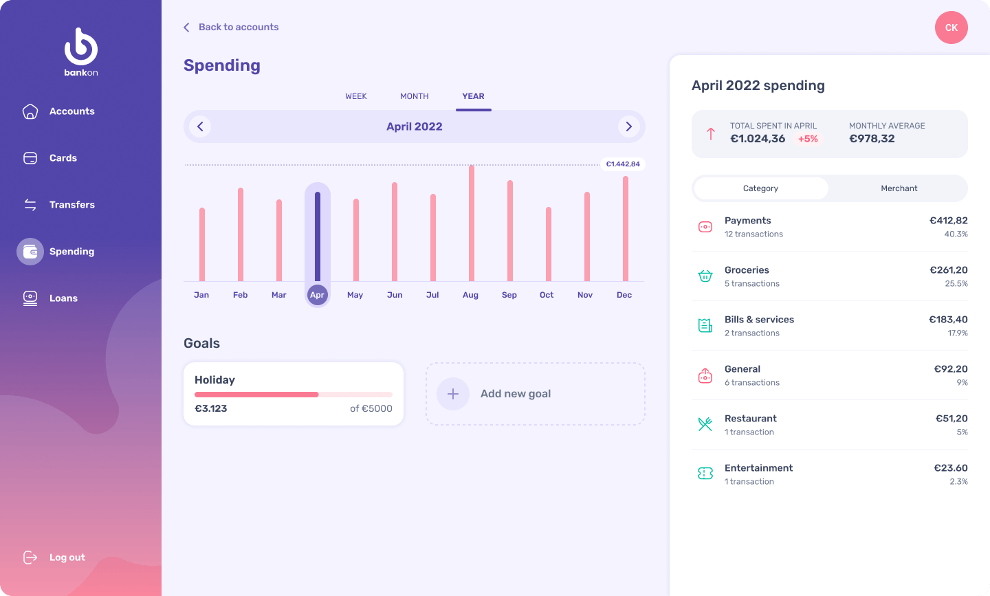 Desktop version Spending screen
