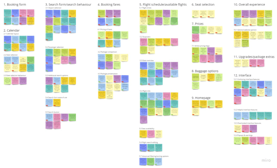 Affinity diagram of research findings