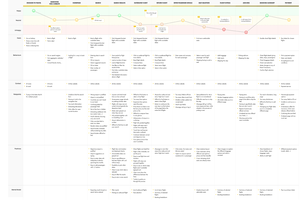 Customer journey map